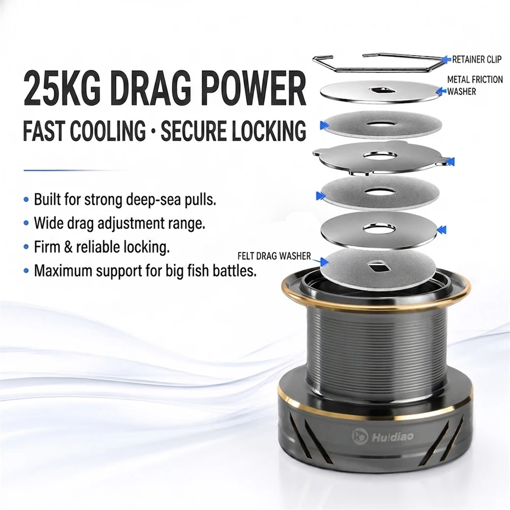 Carrete de Pesca Giratorio Hui - Abu Garcia Reel Max reseña y precio