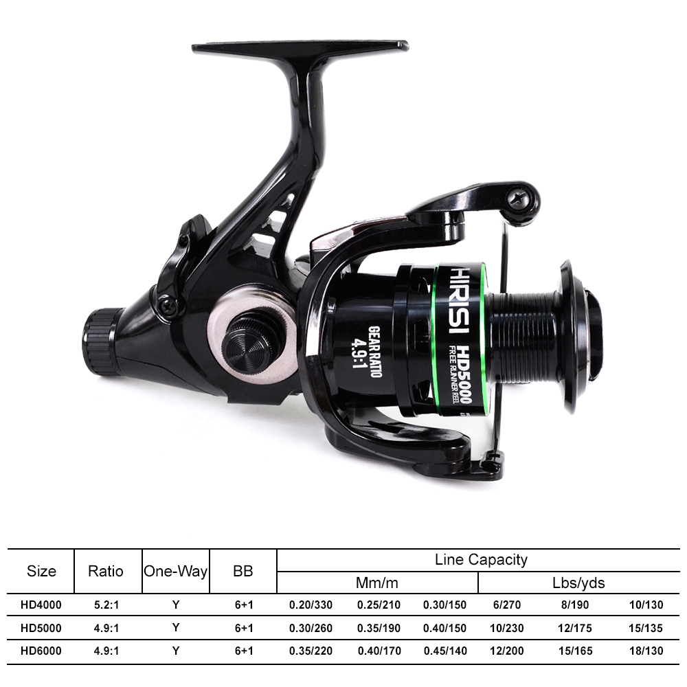 Carrete de Pesca Giratorio Hir - Kastking Reel Zephyr reseña y precio