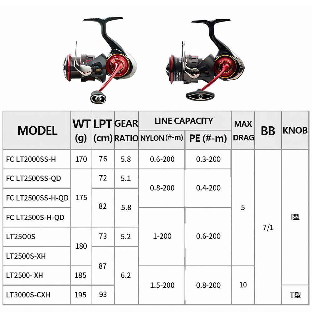Carrete de Pesca Giratorio DAI - Abu Garcia Reel Revo reseña y precio
