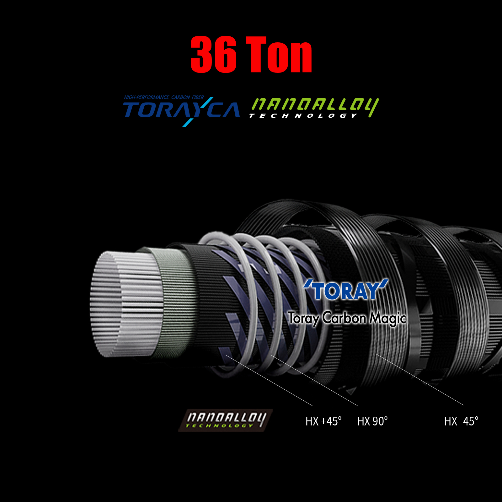 Caña de Pescar PURELURE Flight - Fishing Rod Guide Replacement reseña y precio
