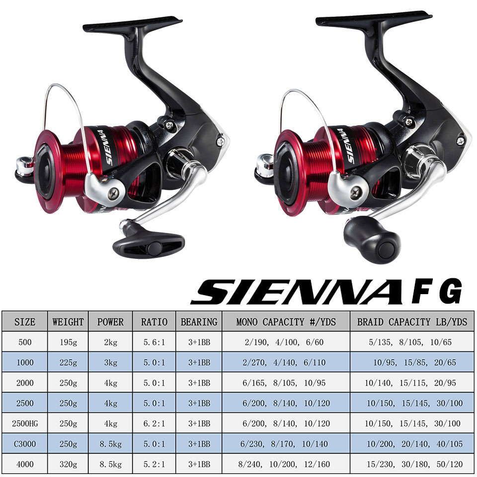 Carrete de pesca giratorio SHI - Shimano Reel Sienna reseña y precio