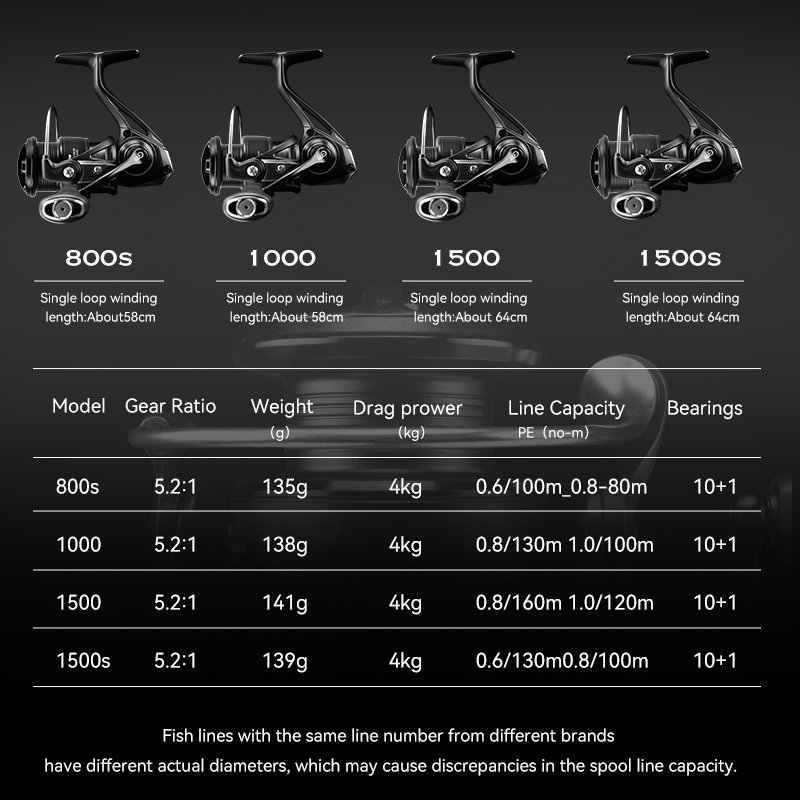 Carrete de Pesca Giratorio de  - Kastking Reel Zephyr reseña y precio