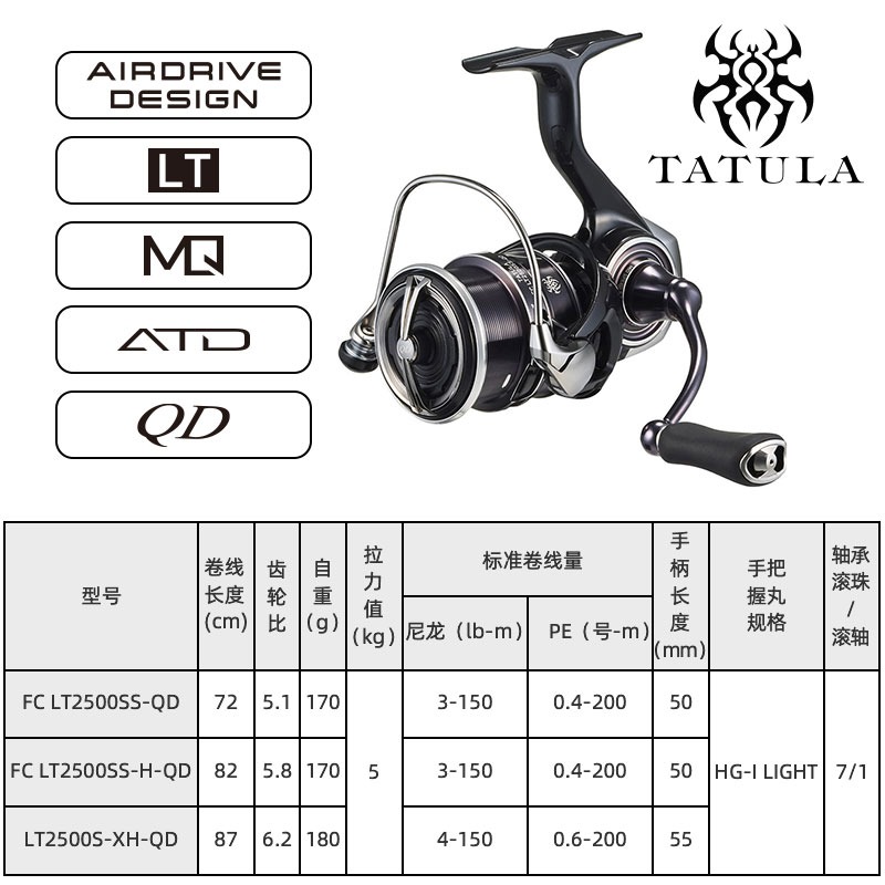 DAIWA-carrete de pesca girator - Abu Garcia Reel Revo reseña y precio