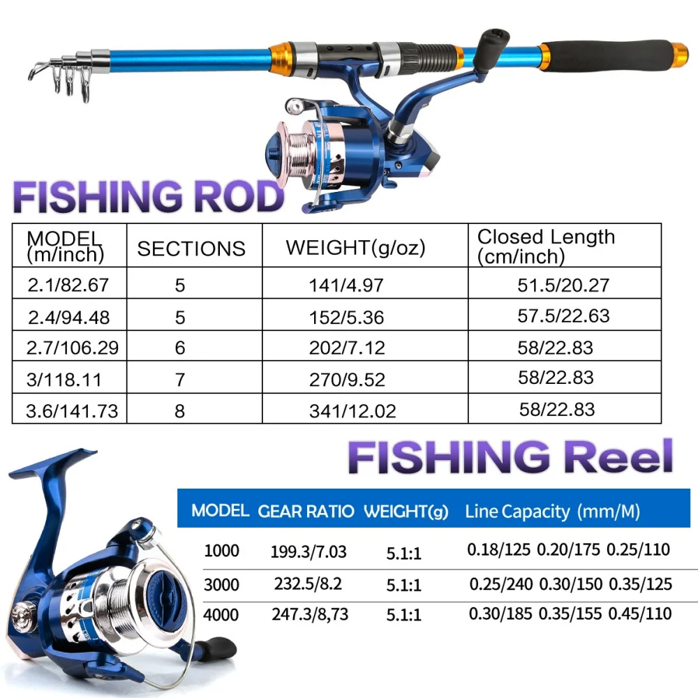 Juego de cañas de pescar teles - Fishing Rod Spinning reseña y precio