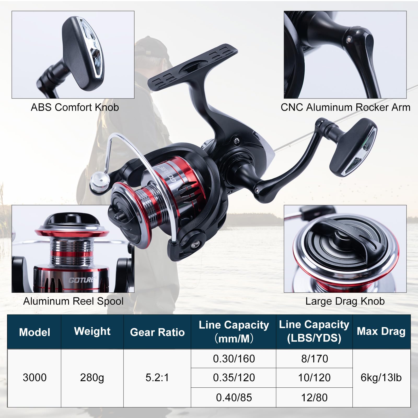 Goture, 2 uds., caña de pescar - Fishing Rod Spinning reseña y precio