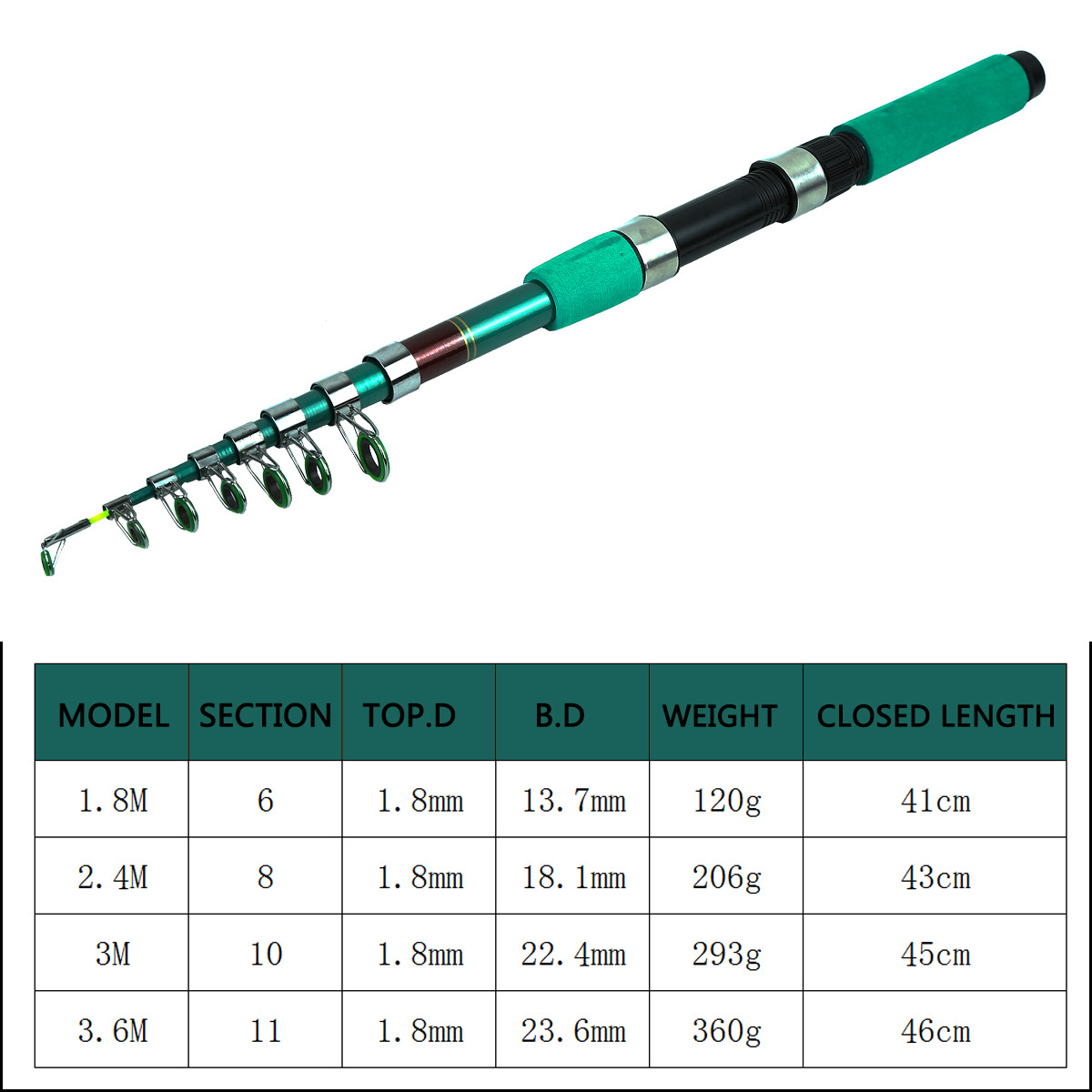 Caña de Pescar Telescópica Por - Fishing Rod Spinning reseña y precio